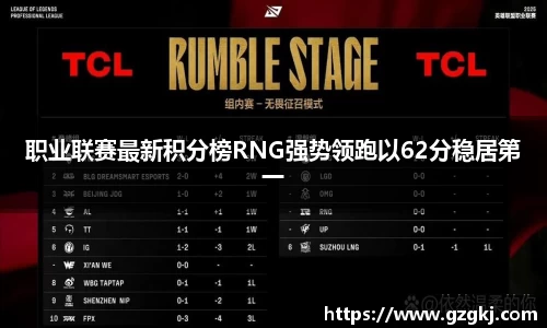 职业联赛最新积分榜RNG强势领跑以62分稳居第一